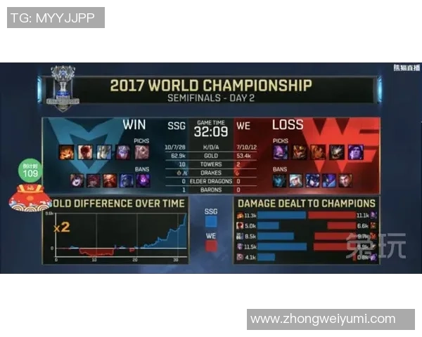 DOTA2心理素质新排名揭晓WE战队表现创新高引发关注
